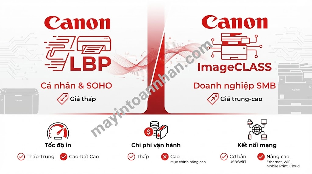 Canon LBP vs ImageCLASS: Khác biệt & Cách chọn đúng 2025