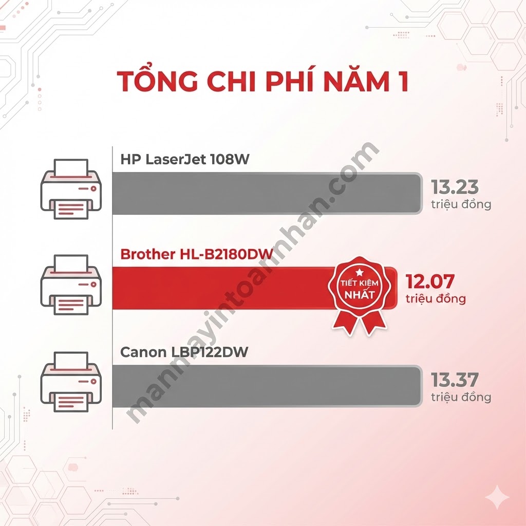 Máy In Laser Có Wifi Giá Bao Nhiêu? Bảng Giá Cập Nhật 2025 Toàn Nhân
