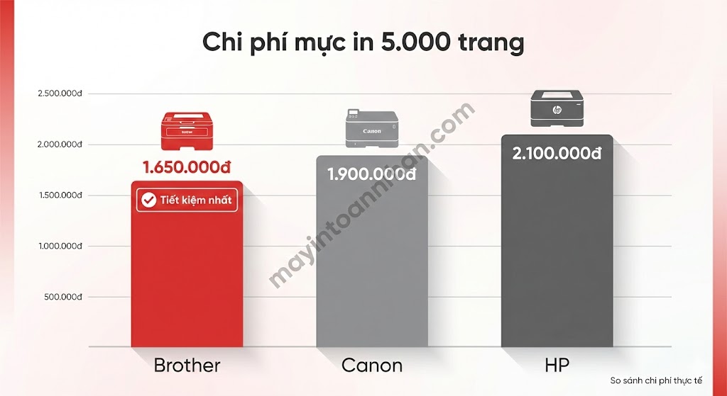 Máy In Laser Có Wifi Giá Bao Nhiêu? Bảng Giá Cập Nhật 2025 Toàn Nhân
