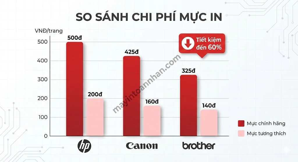 Tư Vấn Chọn Mua Máy In Laser 2025: Hướng Dẫn Từ Chuyên Gia 14 Tư Vấn Chọn Mua Máy In Laser 2025: Hướng Dẫn Từ Chuyên Gia