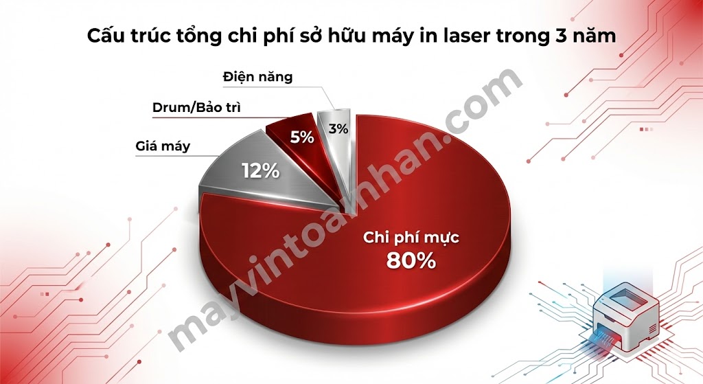 Tư Vấn Chọn Mua Máy In Laser 2025: Hướng Dẫn Từ Chuyên Gia