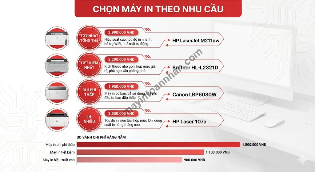 Top 7 Máy In Laser Mini Cho Bàn Làm Việc Tốt Nhất 2025 24 Top 7 Máy In Laser Mini Cho Bàn Làm Việc Tốt Nhất 2025