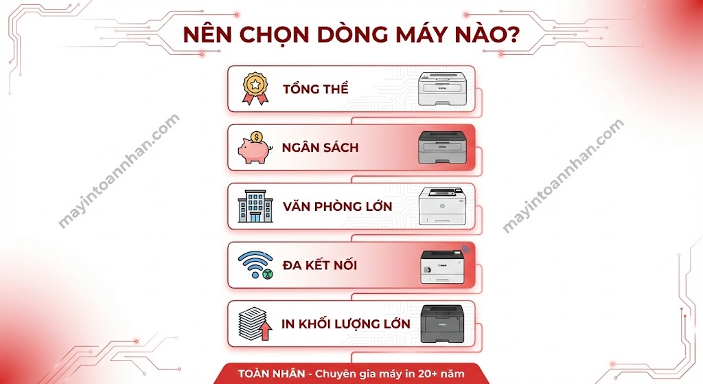 Top 7 Máy In Laser Đen Trắng Tốt Nhất 2025 So Sánh Chi Tiết