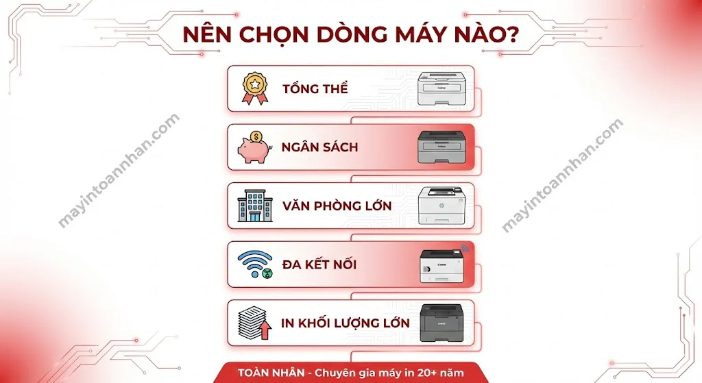 Top 7 Máy In Laser Đen Trắng Tốt Nhất 2025 So Sánh Chi Tiết 16 Top 7 Máy In Laser Đen Trắng Tốt Nhất 2025 So Sánh Chi Tiết