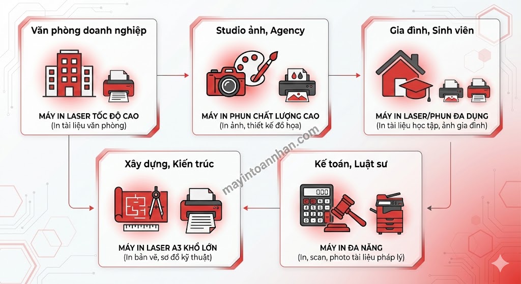 Nên Mua Máy In Laser Hay Phun? So Sánh Chi Tiết 2025
