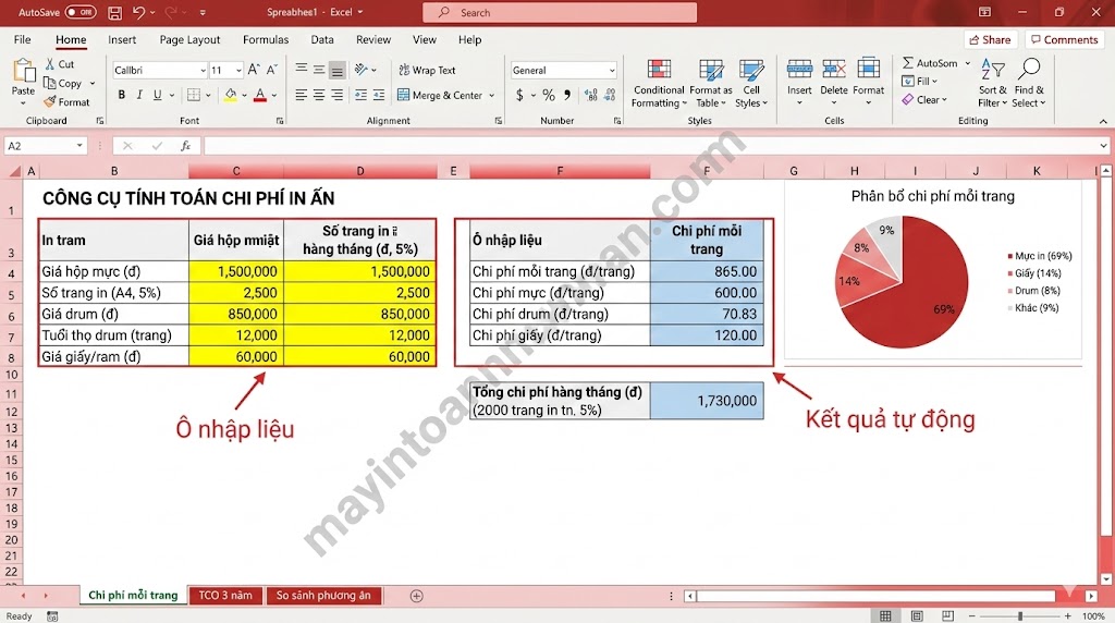 Chi phí sử dụng máy in laser: Hướng dẫn tính TCO đầy đủ 2025