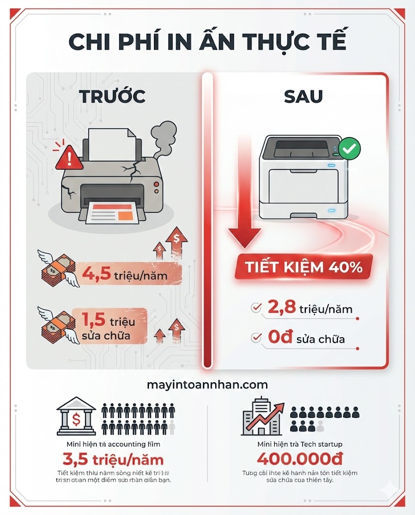 Tư vấn mua máy in cho doanh nghiệp nhỏ Checklist 2025