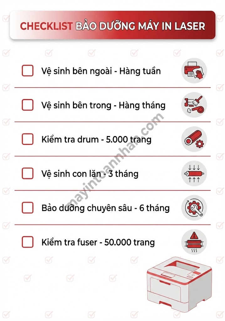 Nguyên Lý Hoạt Động Máy In Laser: 7 Bước Chi Tiết 2025