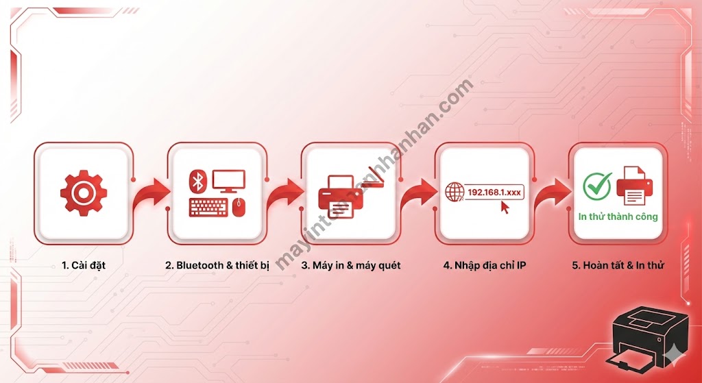 In Qua Mạng LAN Là Gì? Hướng Dẫn Setup A-Z Cho Văn Phòng