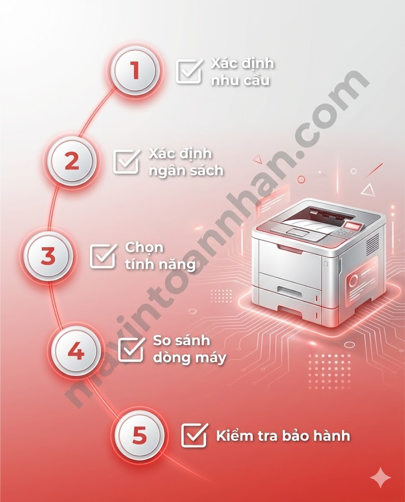 Máy in Laser là gì? Kiến thức cơ bản cho người mới 2025