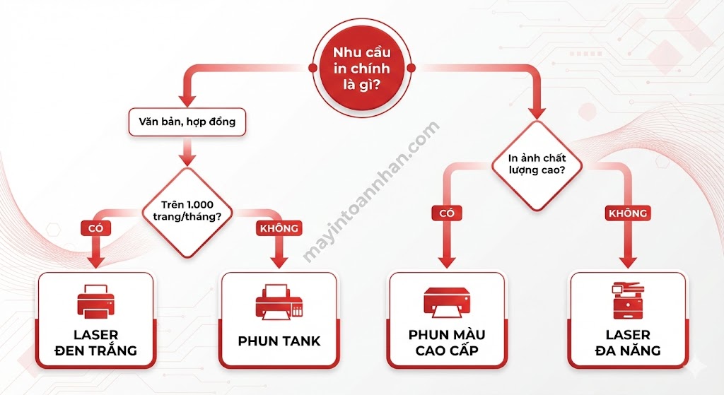 So sánh máy in laser và máy in phun: Chọn loại nào? 2025