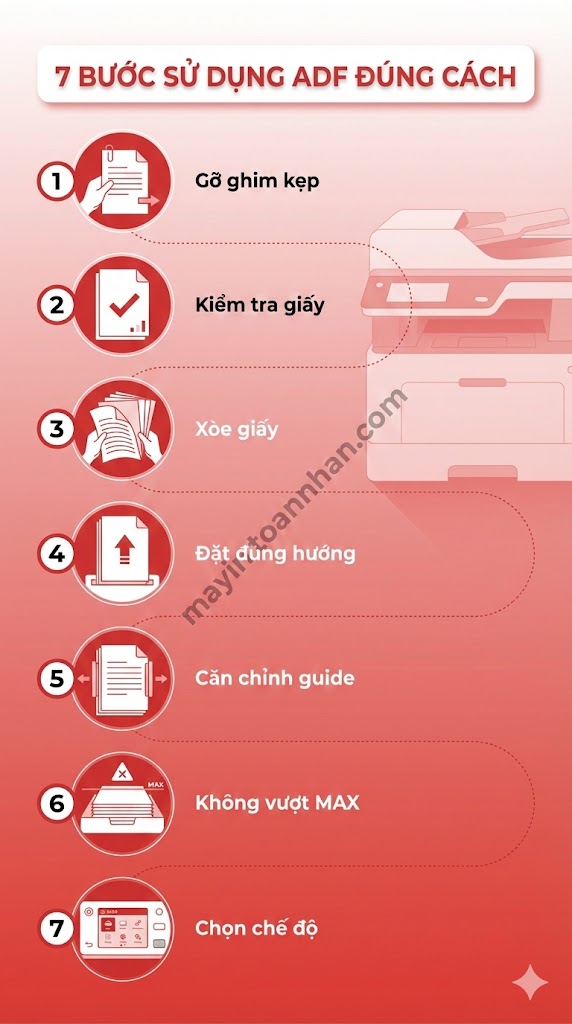 Khay Nạp Giấy Tự Động ADF Là Gì? Hướng Dẫn A-Z 2025