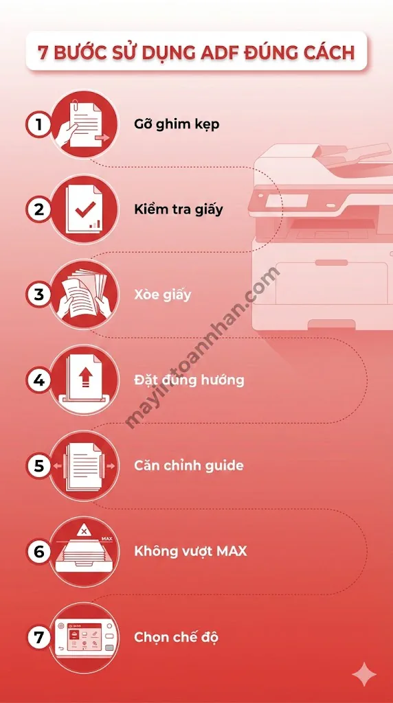 Khay Nạp Giấy Tự Động ADF Là Gì? Hướng Dẫn A-Z 2025 6 Khay Nạp Giấy Tự Động ADF Là Gì? Hướng Dẫn A-Z 2025