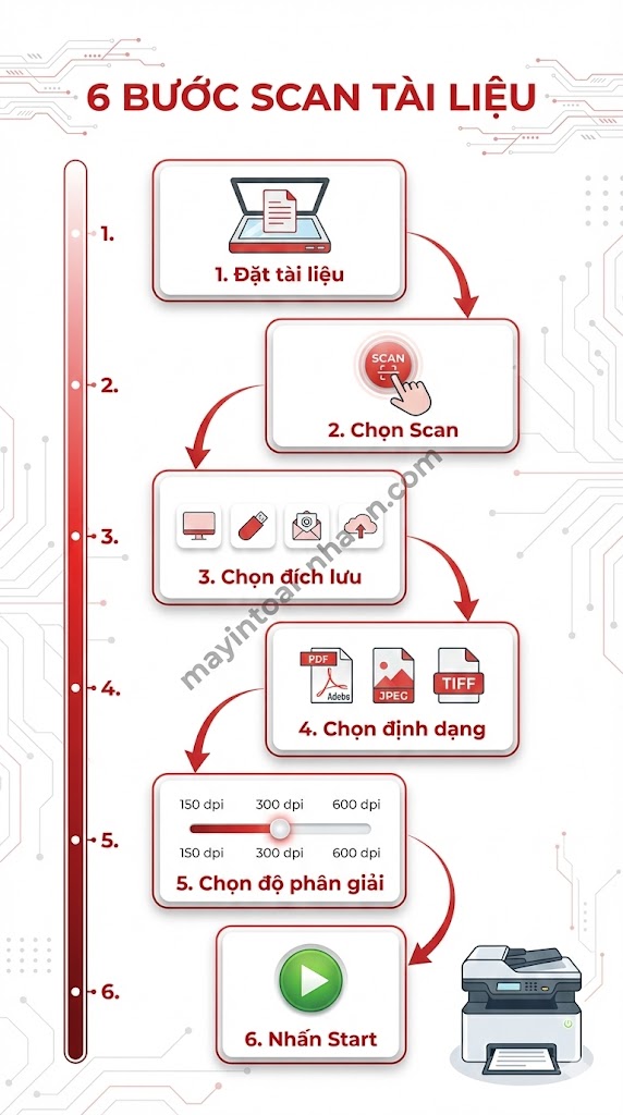 Máy in có chức năng scan và photo: Top 10 model tốt nhất 2025