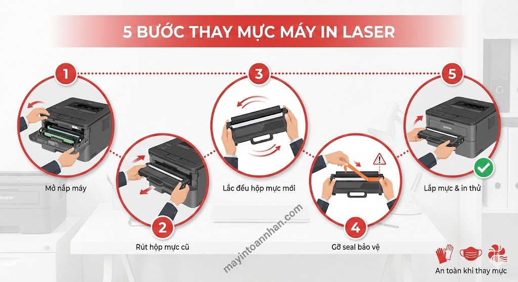 Hướng dẫn sử dụng máy in laser từ A-Z cho văn phòng 2025