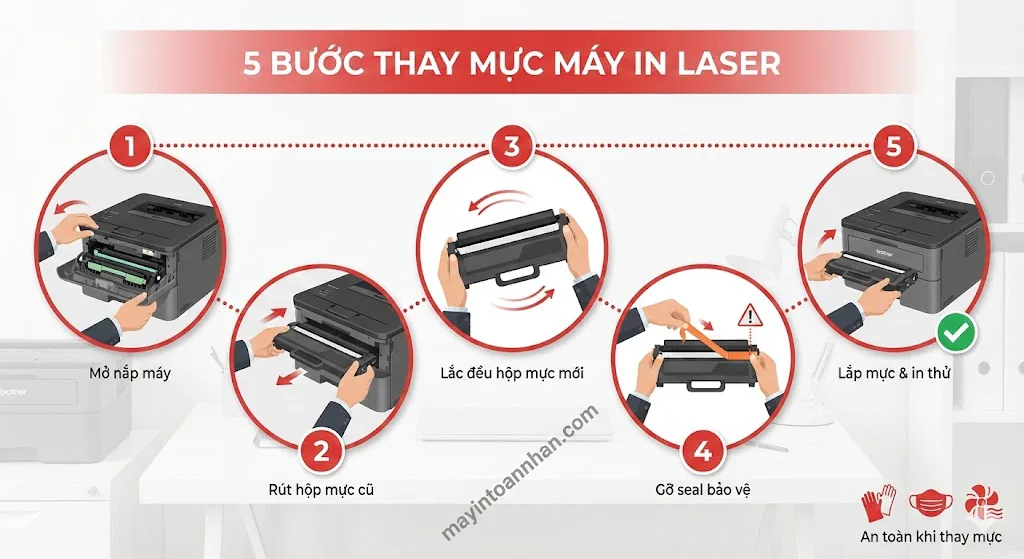 Hướng dẫn sử dụng máy in laser từ A-Z cho văn phòng 2025