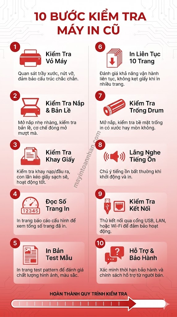 Mua Máy In Cũ Hay Mới Cho Văn Phòng? So Sánh Chi Phí 3 Năm 2025