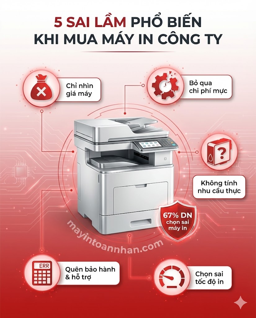 Kinh nghiệm chọn mua máy in cho công ty Checklist 2025