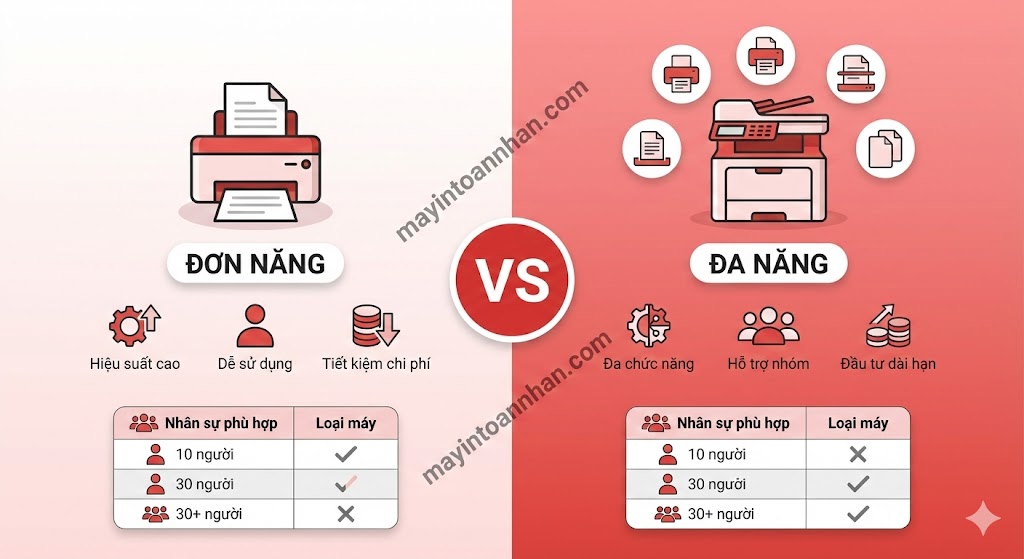 Kinh nghiệm chọn mua máy in cho công ty Checklist 2025