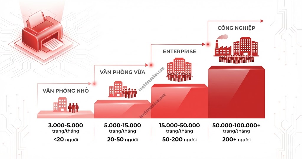 Máy In Laser Công Suất Lớn Cho Công Ty – Giá Tốt, BH 3 Năm | Toàn Nhân 2025