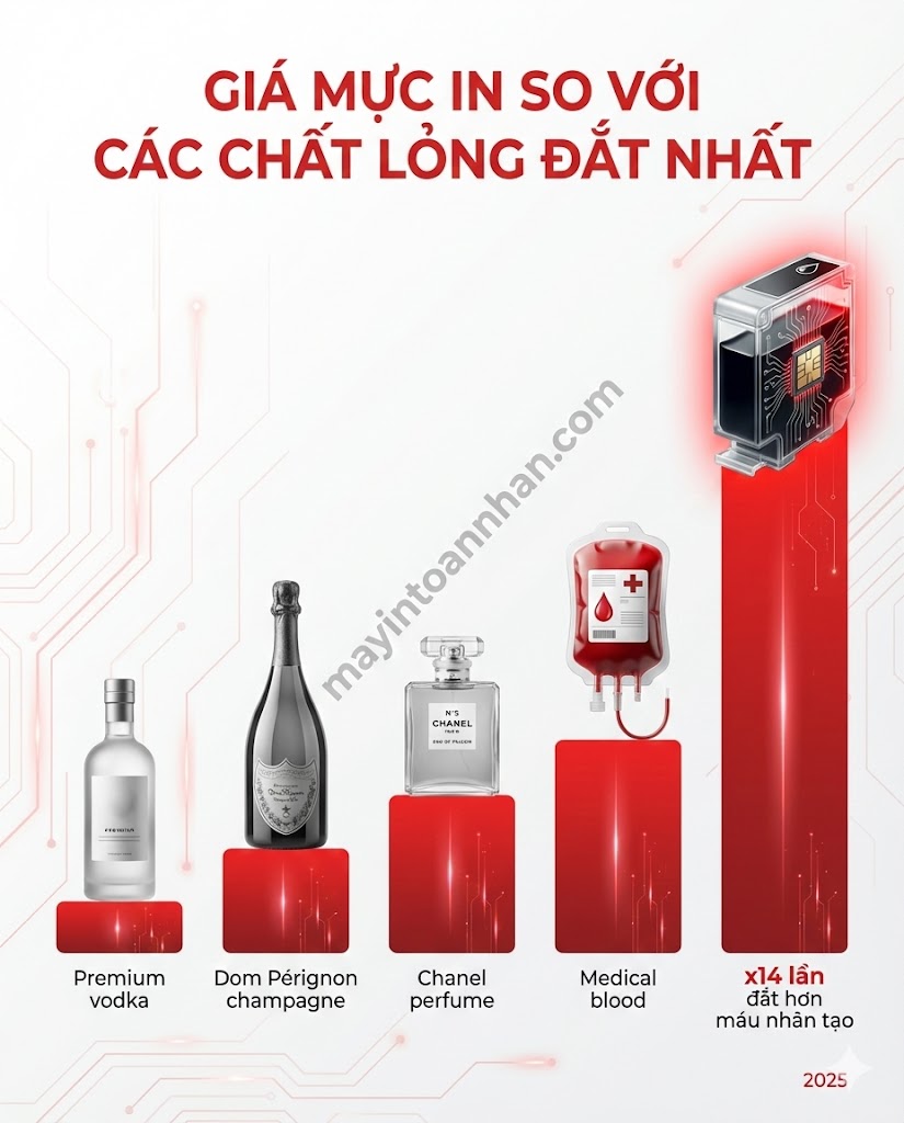 Tại sao mực máy in chính hãng lại đắt? Phân tích chi tiết 2025
