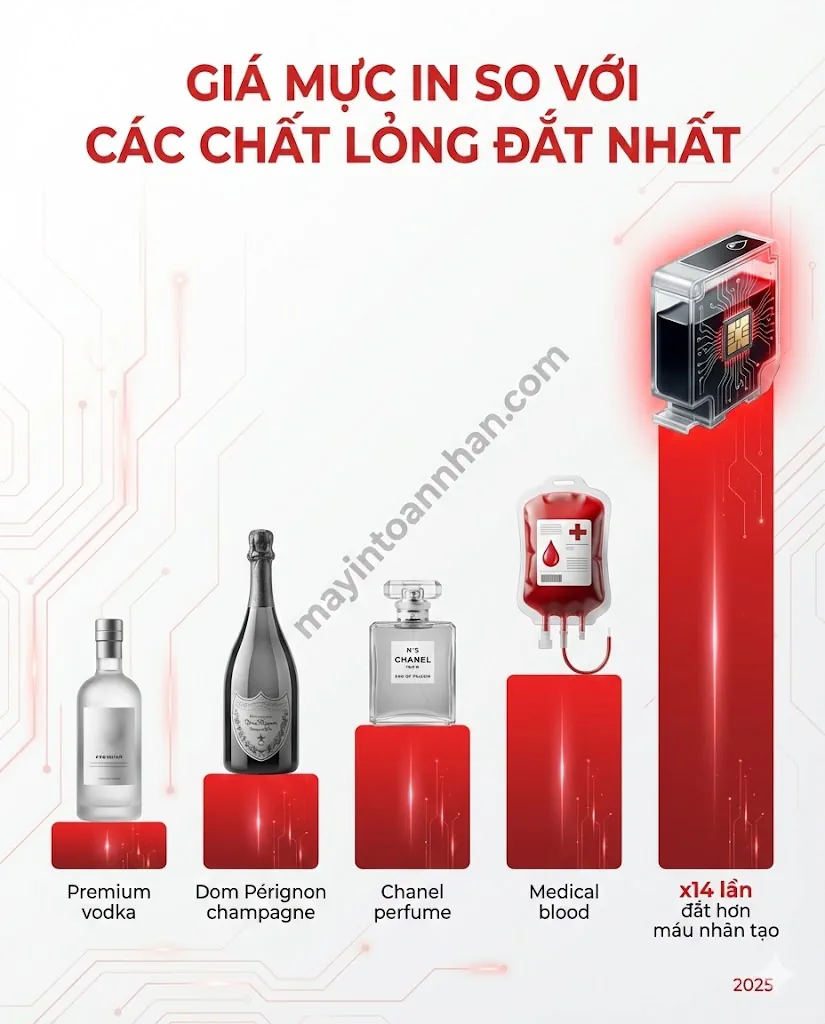 Tại sao mực máy in chính hãng lại đắt? Phân tích chi tiết 2025 6 Tại sao mực máy in chính hãng lại đắt? Phân tích chi tiết 2025