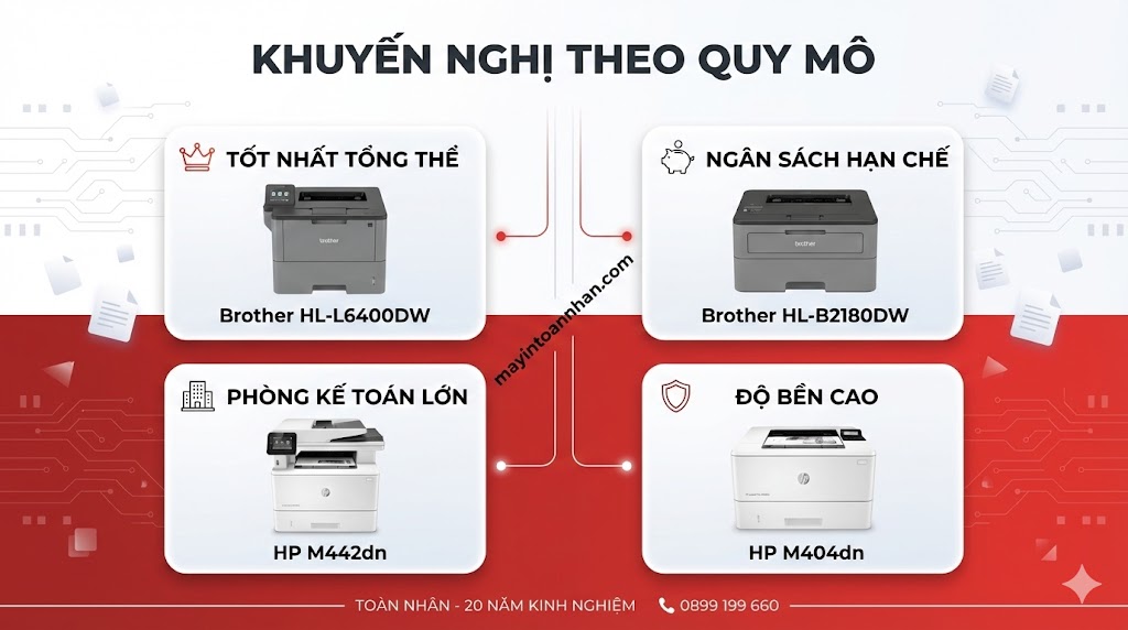 Top 7 Máy In Laser Tốc Độ Cao Cho Kế Toán 2025