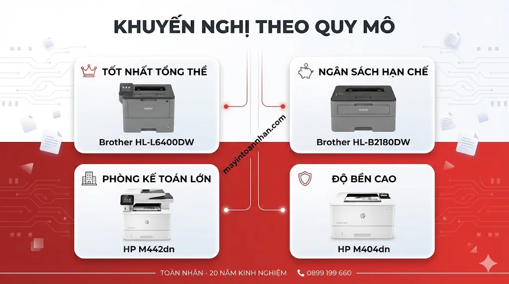 Top 7 Máy In Laser Tốc Độ Cao Cho Kế Toán 2025