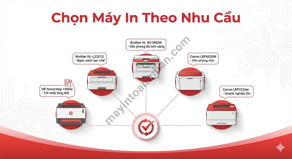 Top 7 Máy In Laser Tiết Kiệm Mực Nhất 2025 So Sánh TCO