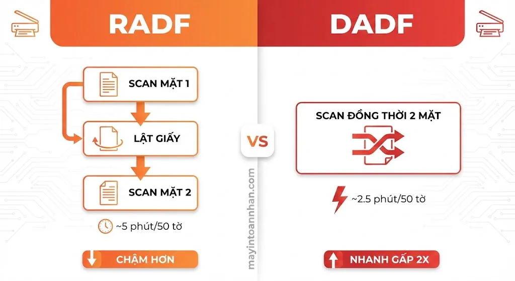Khay Nạp Giấy Tự Động ADF Là Gì? Hướng Dẫn A-Z 2025 4 Khay Nạp Giấy Tự Động ADF Là Gì? Hướng Dẫn A-Z 2025