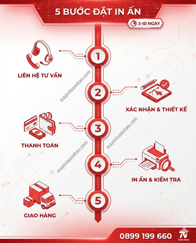 Gói Giải Pháp In Ấn Tiết Kiệm Cho Startup – Tiết Kiệm 30% Chi Phí Toàn Nhân 2025