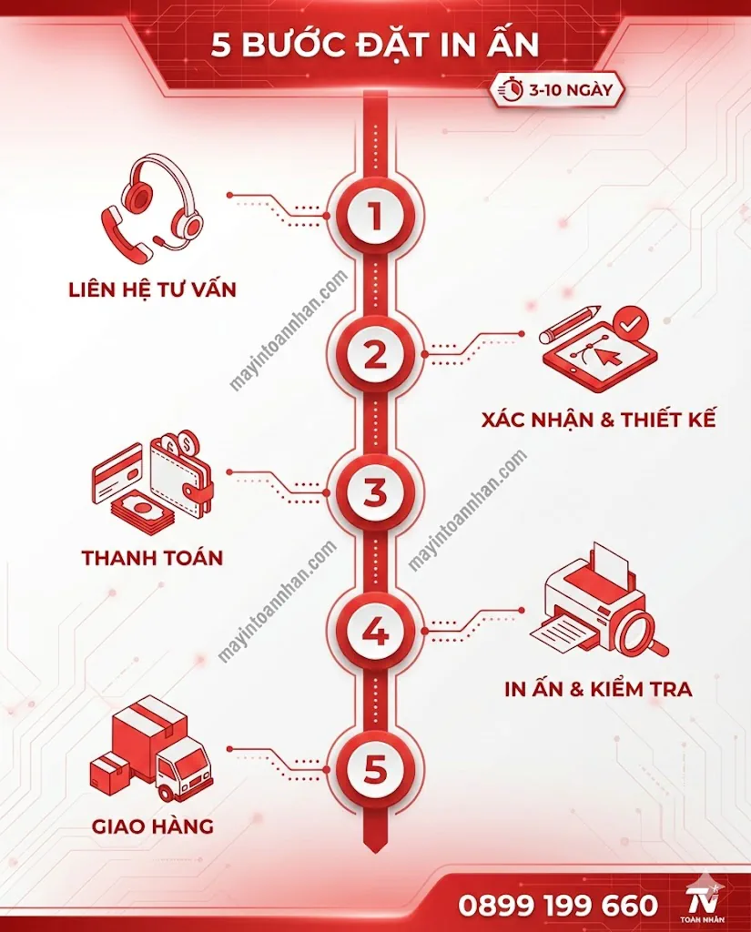 Gói Giải Pháp In Ấn Tiết Kiệm Cho Startup - Tiết Kiệm 30% Chi Phí Toàn Nhân 2025 2 Gói Giải Pháp In Ấn Tiết Kiệm Cho Startup – Tiết Kiệm 30% Chi Phí Toàn Nhân 2025