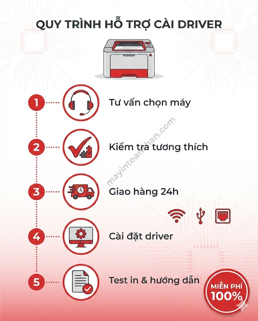 Mua Máy In Laser Có Hỗ Trợ Cài Driver Miễn Phí Tận Nơi 2025
