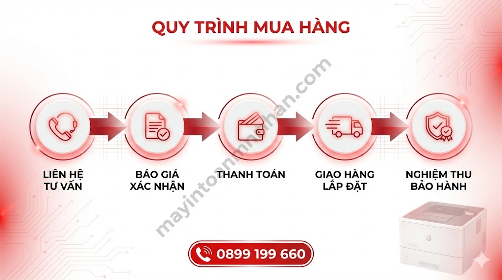 Máy In Laser Có Wifi Giá Bao Nhiêu? Bảng Giá Cập Nhật 2025 Toàn Nhân