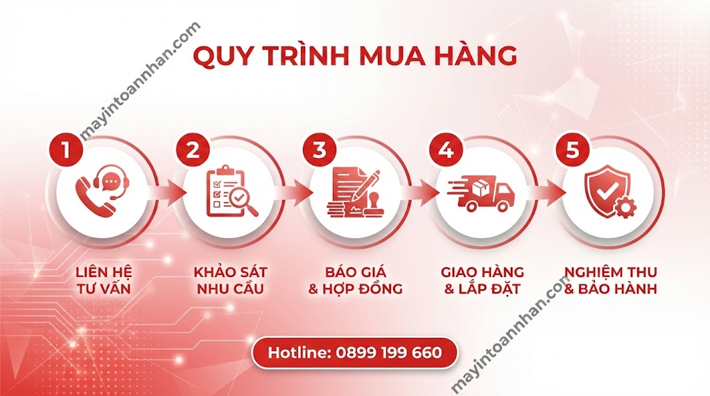 Máy In Laser Công Suất Lớn Cho Công Ty – Giá Tốt, BH 3 Năm | Toàn Nhân 2025