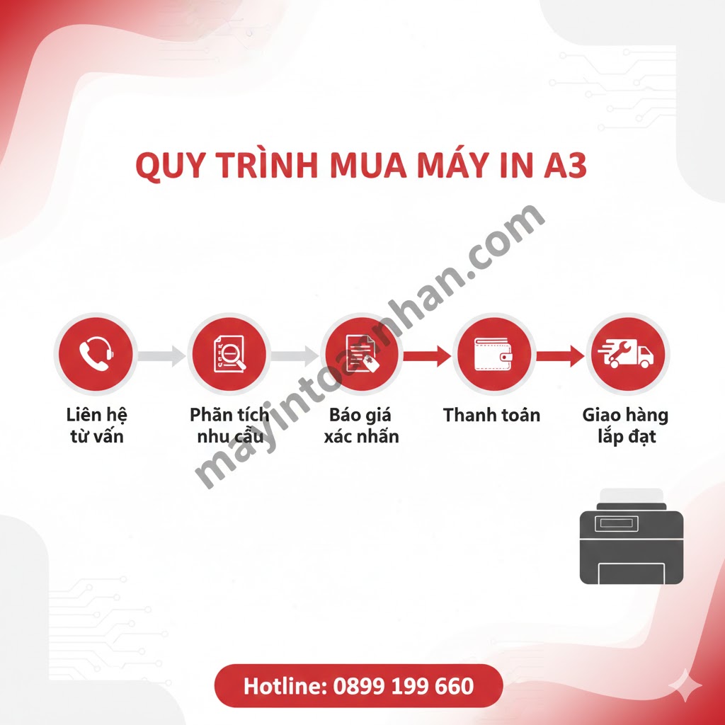 Máy in laser A3 chuyên dụng bản vẽ – Giá tốt, BH 24 tháng | Toàn Nhân 2025