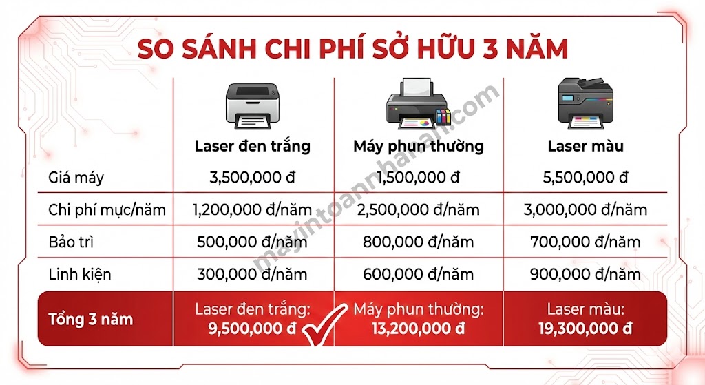 Ưu nhược điểm máy in laser 2025: Phân tích chi tiết cho văn phòng