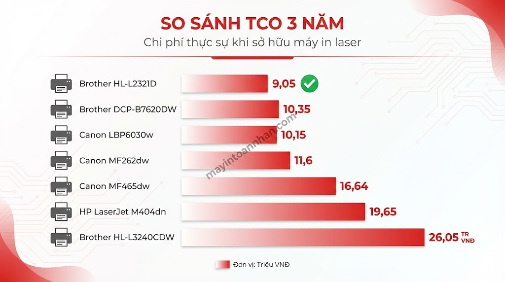 Review Máy In Laser 2025: So Sánh Chi Tiết Top Model Văn Phòng