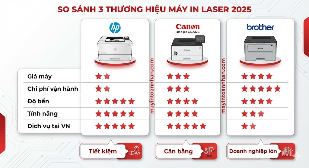 Tư Vấn Chọn Mua Máy In Laser 2025: Hướng Dẫn Từ Chuyên Gia