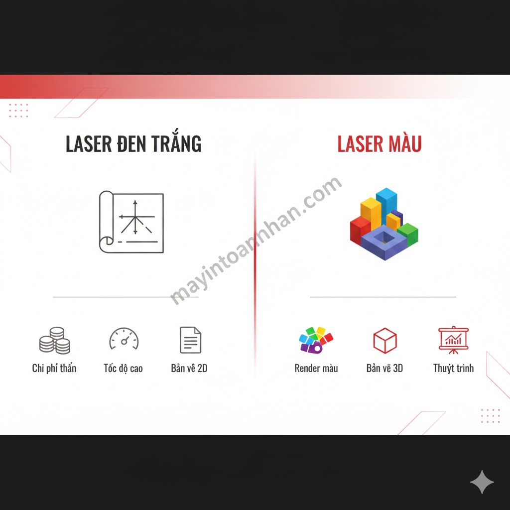 Máy in laser A3 chuyên dụng bản vẽ – Giá tốt, BH 24 tháng | Toàn Nhân 2025
