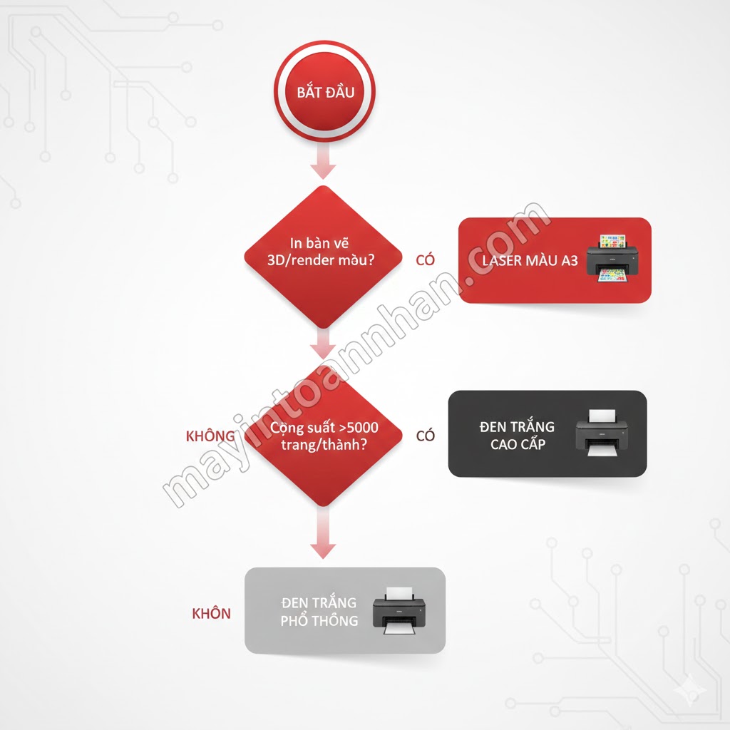Máy in laser A3 chuyên dụng bản vẽ – Giá tốt, BH 24 tháng | Toàn Nhân 2025