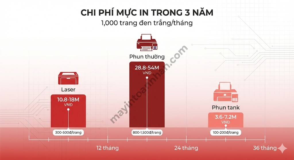 Máy in có chức năng scan và photo: Top 10 model tốt nhất 2025