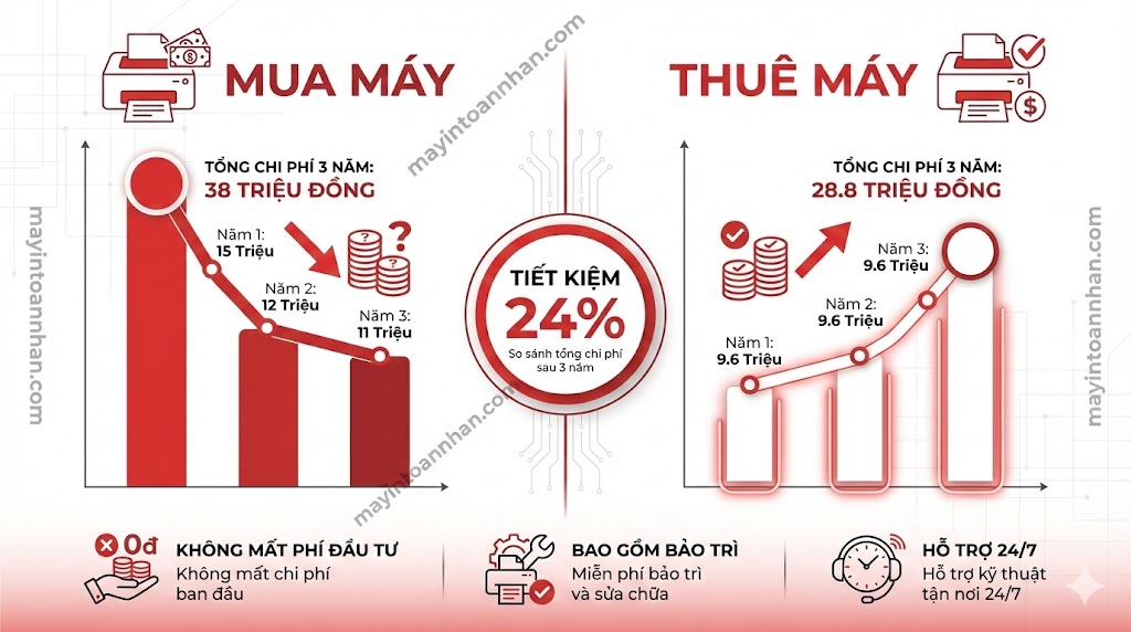 Cho thuê máy in laser văn phòng – Trọn gói từ 500K/tháng Toàn Nhân 2025
