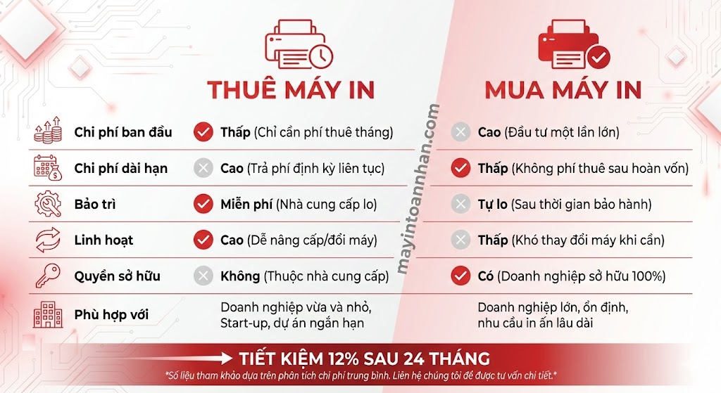 Kinh nghiệm chọn mua máy in cho công ty Checklist 2025