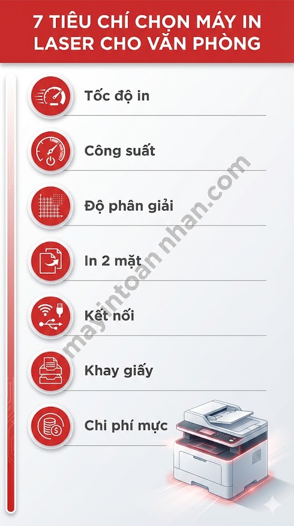 Bảy Tiêu Chí Quan Trọng Khi Chọn Mua Máy In Laser Cho Văn Phòng