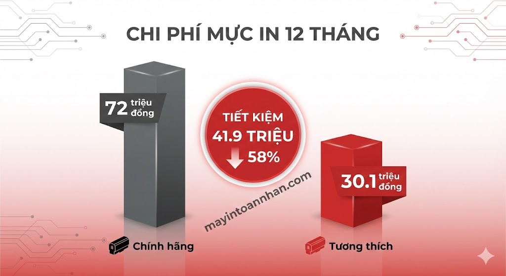 Phân biệt mực in chính hãng và tương thích Hướng dẫn 2025