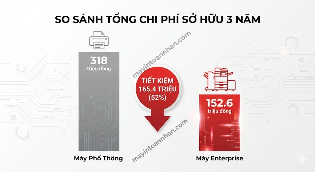 Máy In Laser Công Suất Lớn Cho Công Ty – Giá Tốt, BH 3 Năm | Toàn Nhân 2025