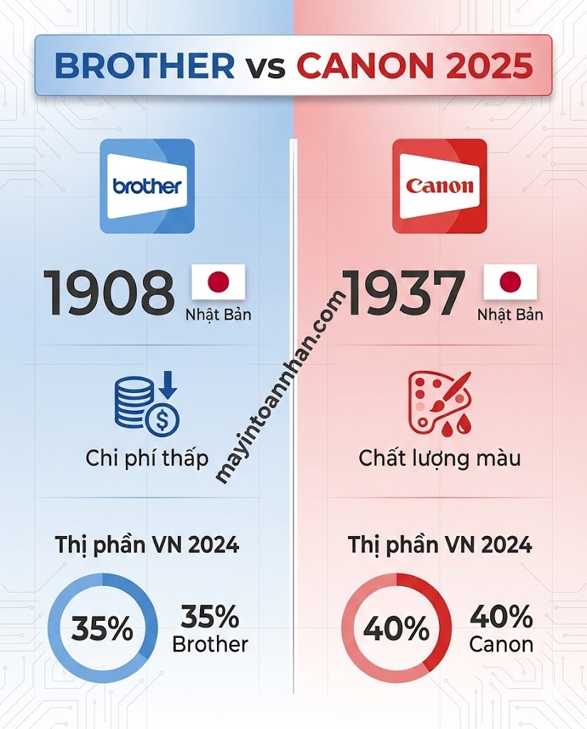 Nên Mua Máy In Brother Hay Canon? So Sánh Chi Tiết 2025