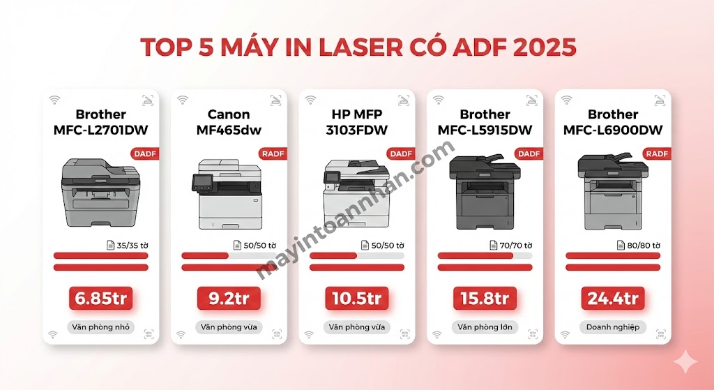 Khay Nạp Giấy Tự Động ADF Là Gì? Hướng Dẫn A-Z 2025