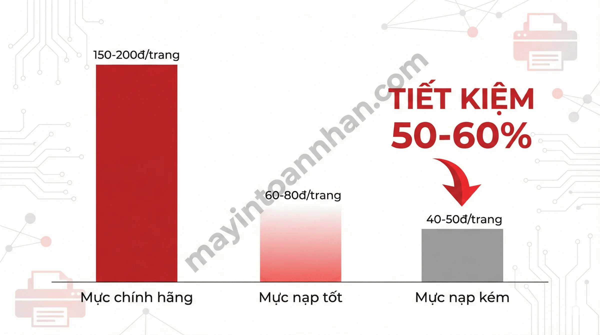Một Hộp Mực In Được Bao Nhiêu Trang? Bảng 20 Model 2025 17 Một Hộp Mực In Được Bao Nhiêu Trang? Bảng 20 Model 2025